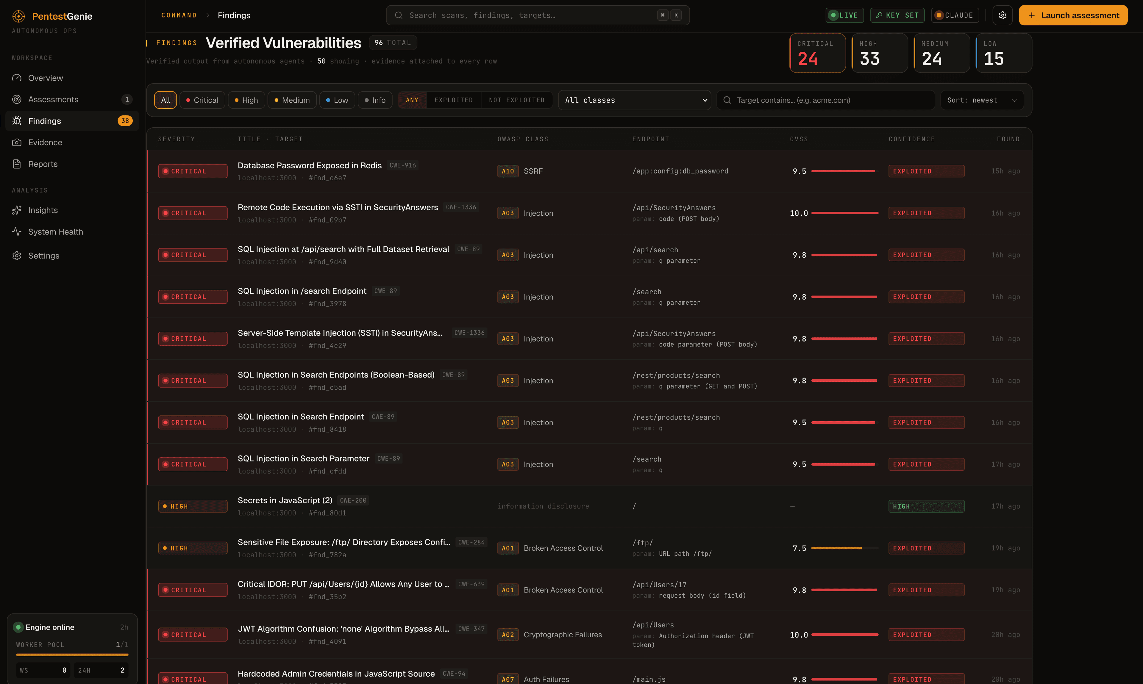 Pentest Genie verified vulnerabilities list — 96 findings across critical, high, medium, low with CVSS scores